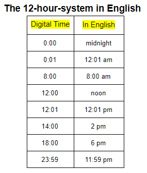 The 12-hour-system in English