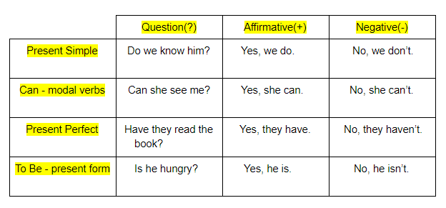 short-answers-english-rooms